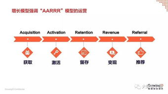 大數據熱潮下，互聯網數據服務公司如何實現可衡量的價值轉化