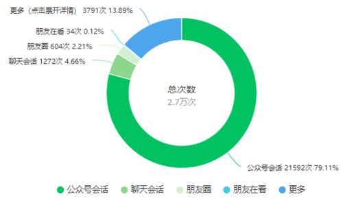 AI大數據帶您了解市圖書館春節期間服務 智能服務新體驗